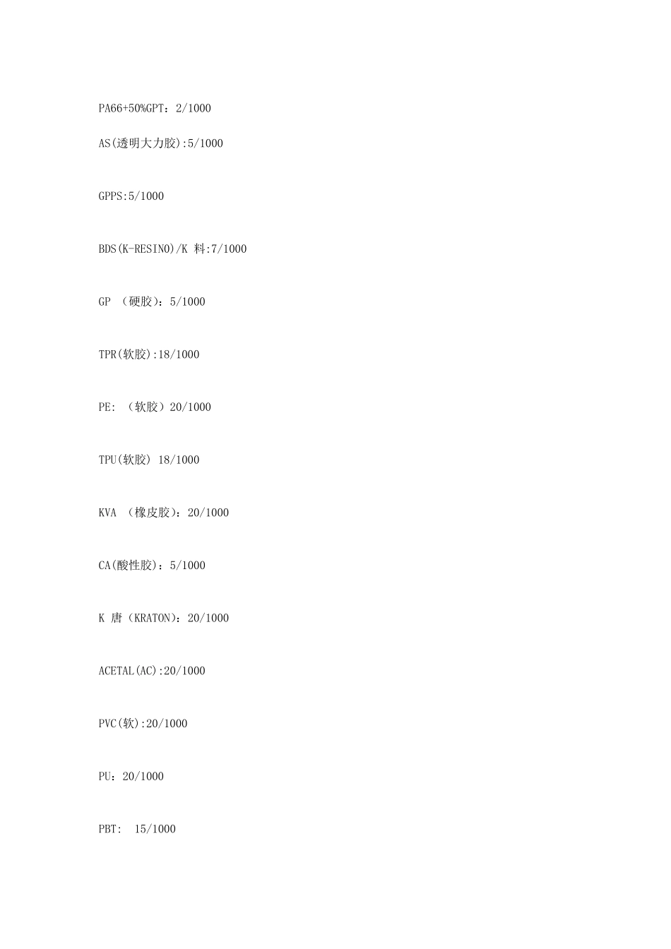我的各种塑料缩水率参考表_第2页