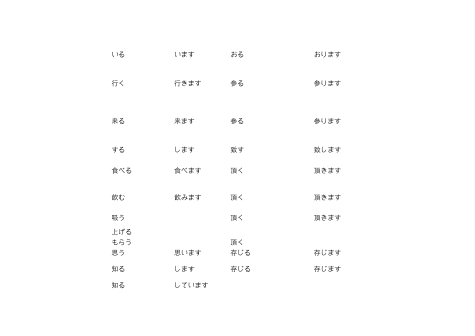 我的日语敬语列表总结_第2页