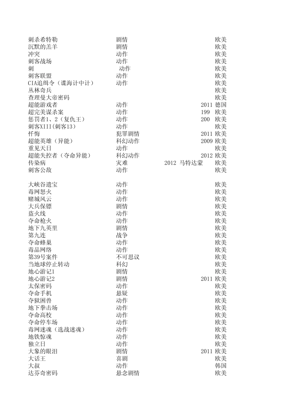 我看过的经典欧美电影_第2页