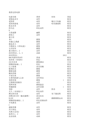 我看过的经典欧美电影