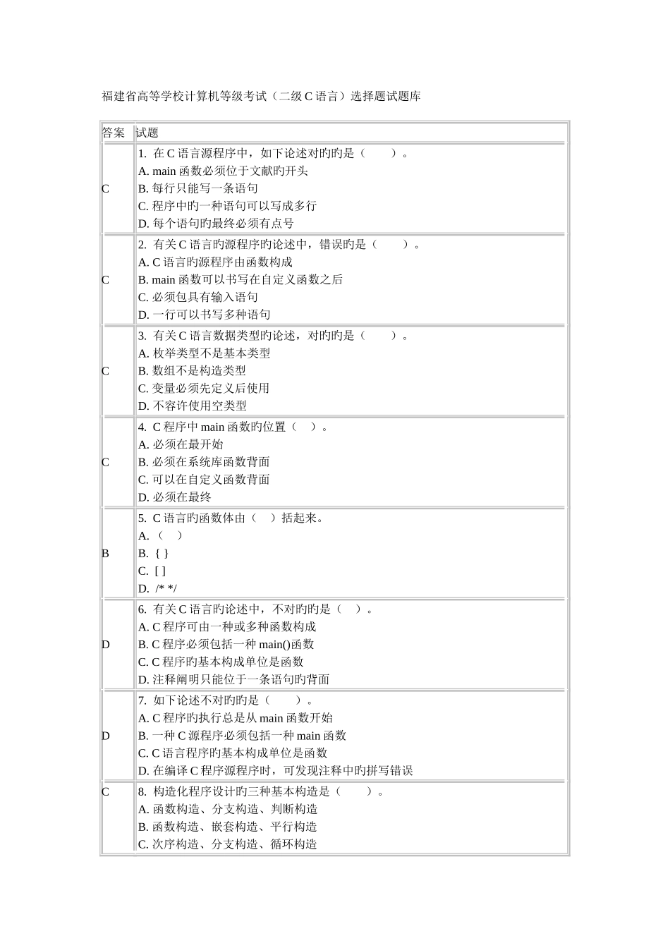 2025年福建省高等学校计算机等级考试二级C语言选择题试题库_第1页