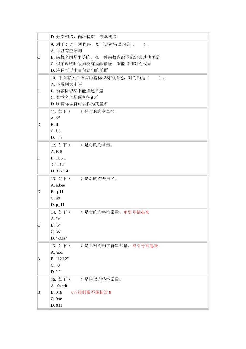 2025年福建省高等学校计算机等级考试二级C语言选择题试题库_第2页