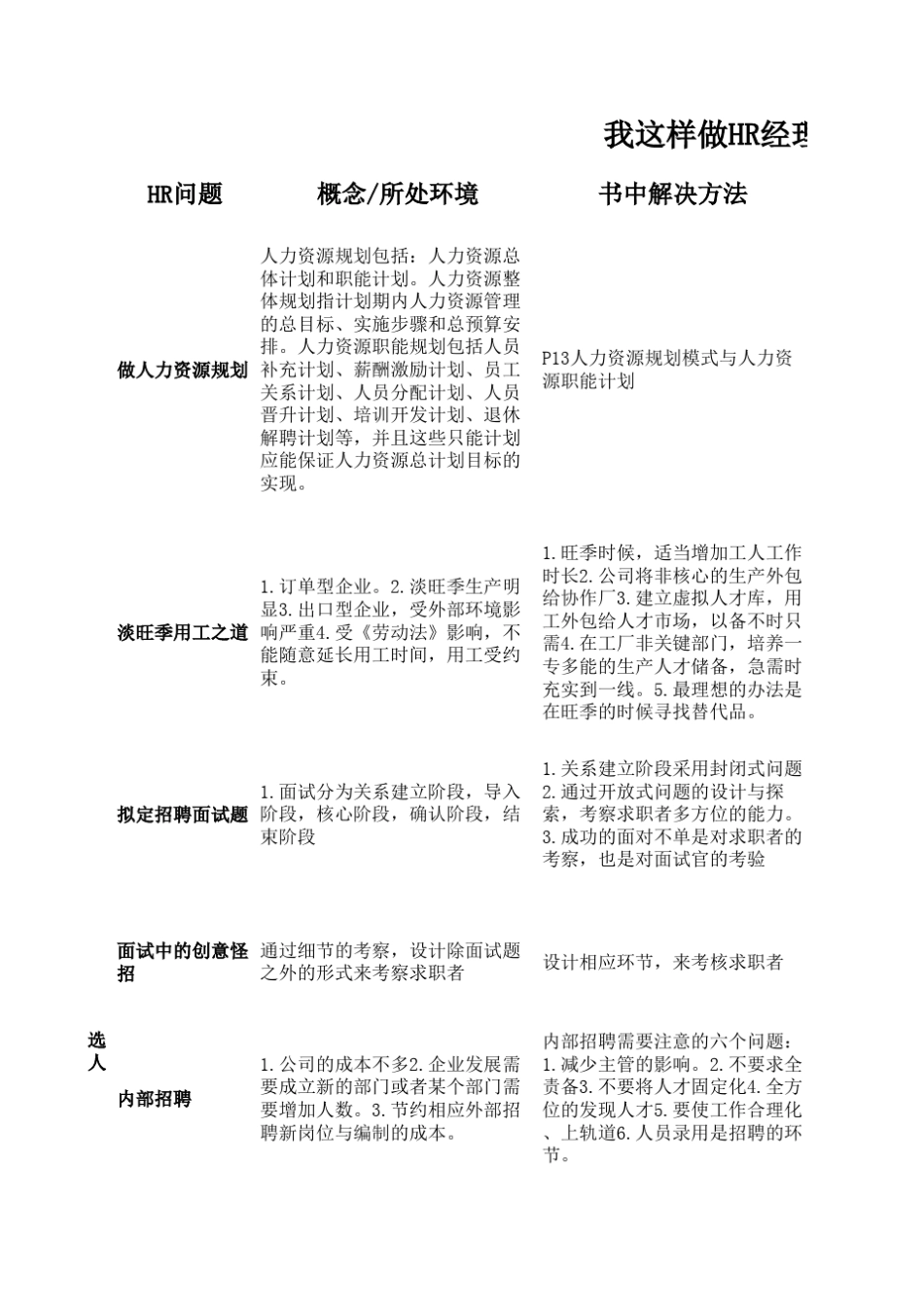 我这样做HR经理读后感_第1页