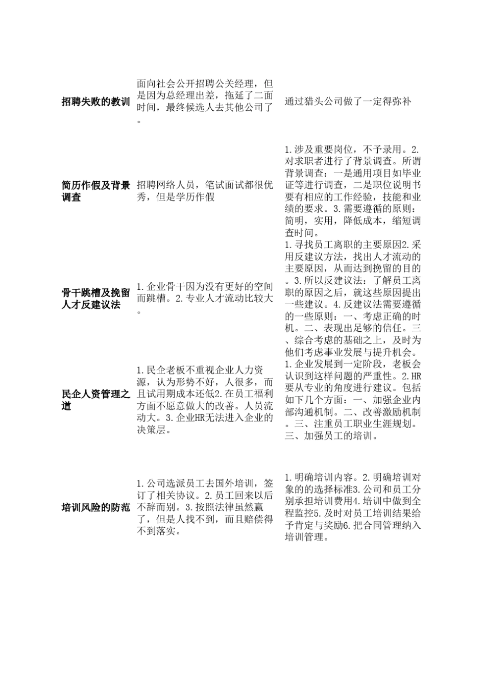 我这样做HR经理读后感_第2页