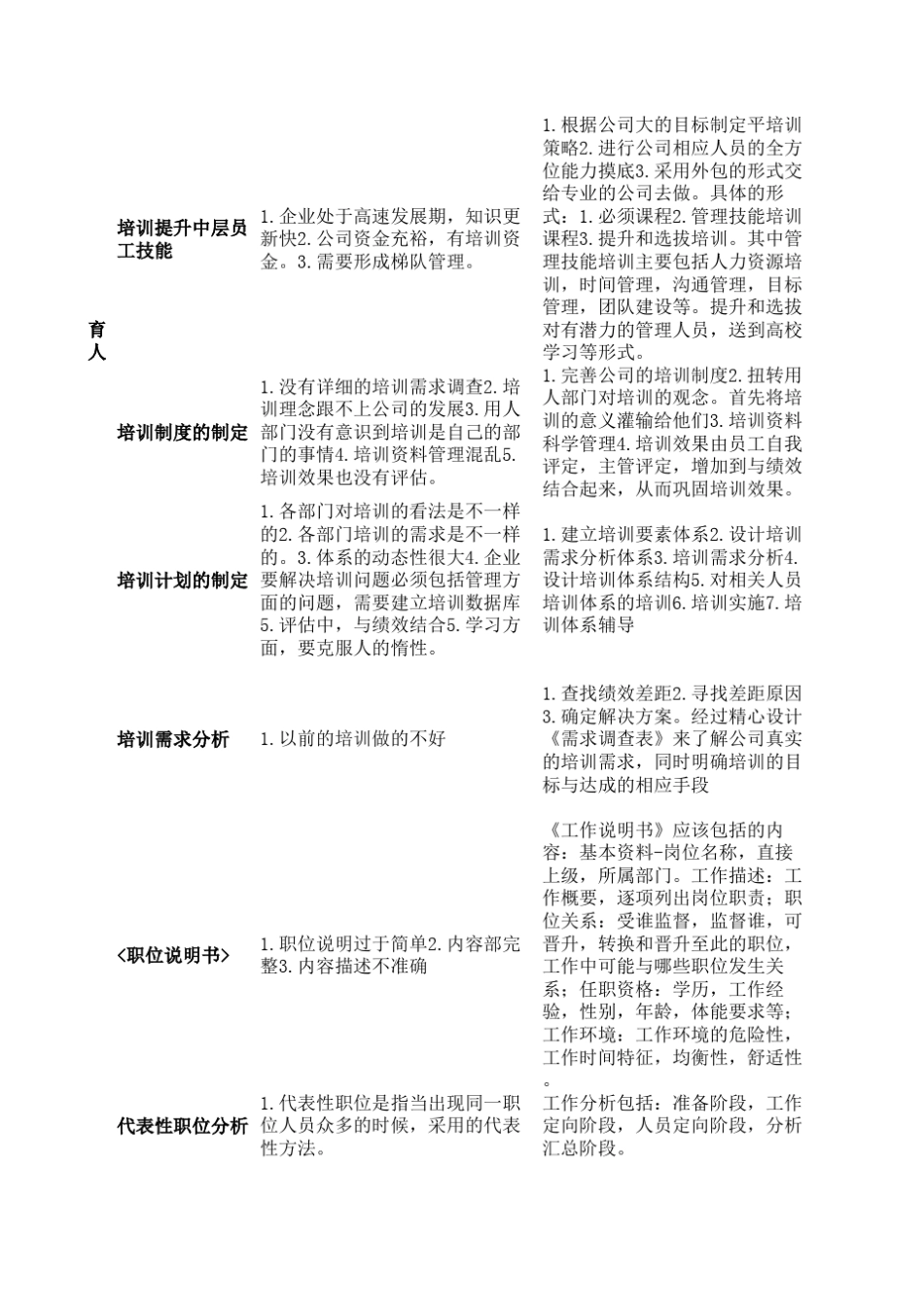 我这样做HR经理读后感_第3页