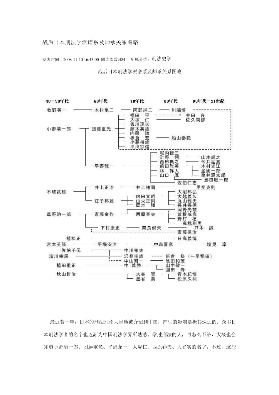战后日本刑法学派谱系及师承关系图略_第1页