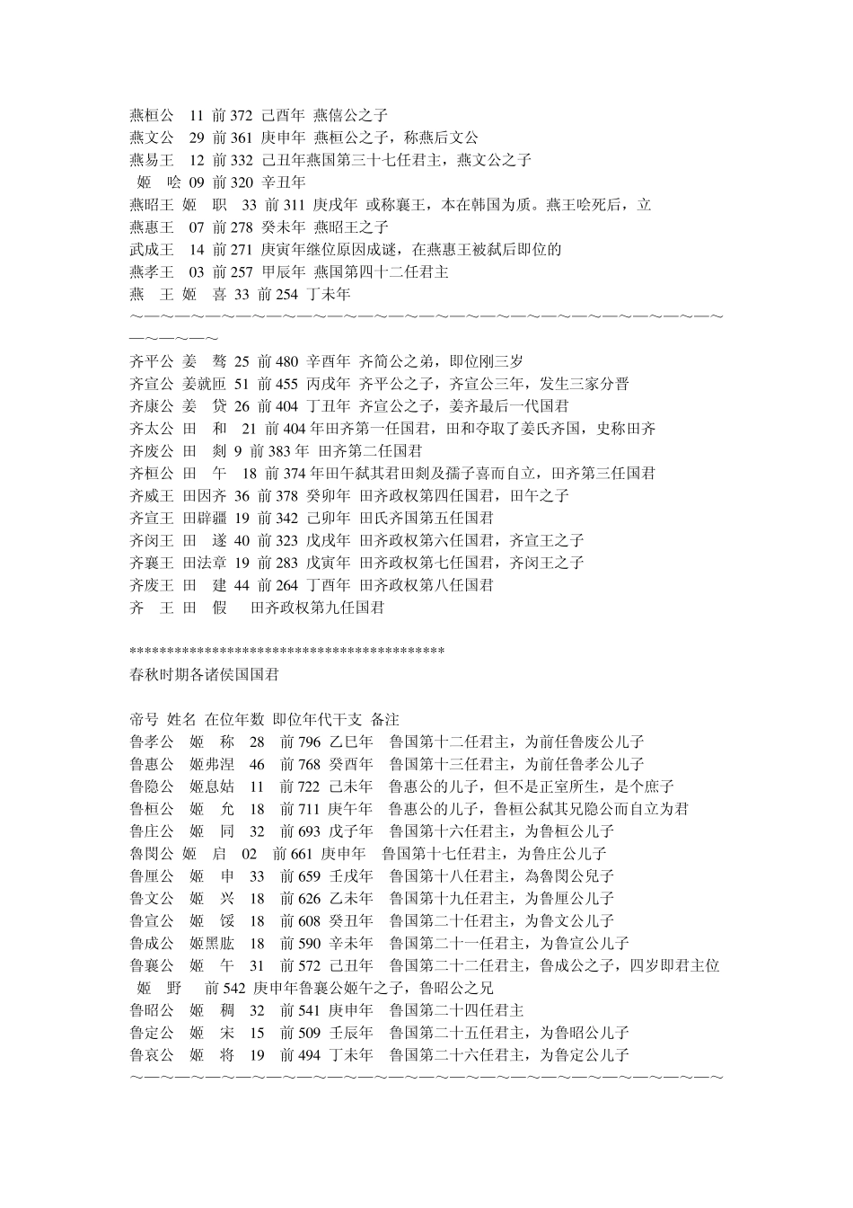 战国时期各诸侯国国君_第3页