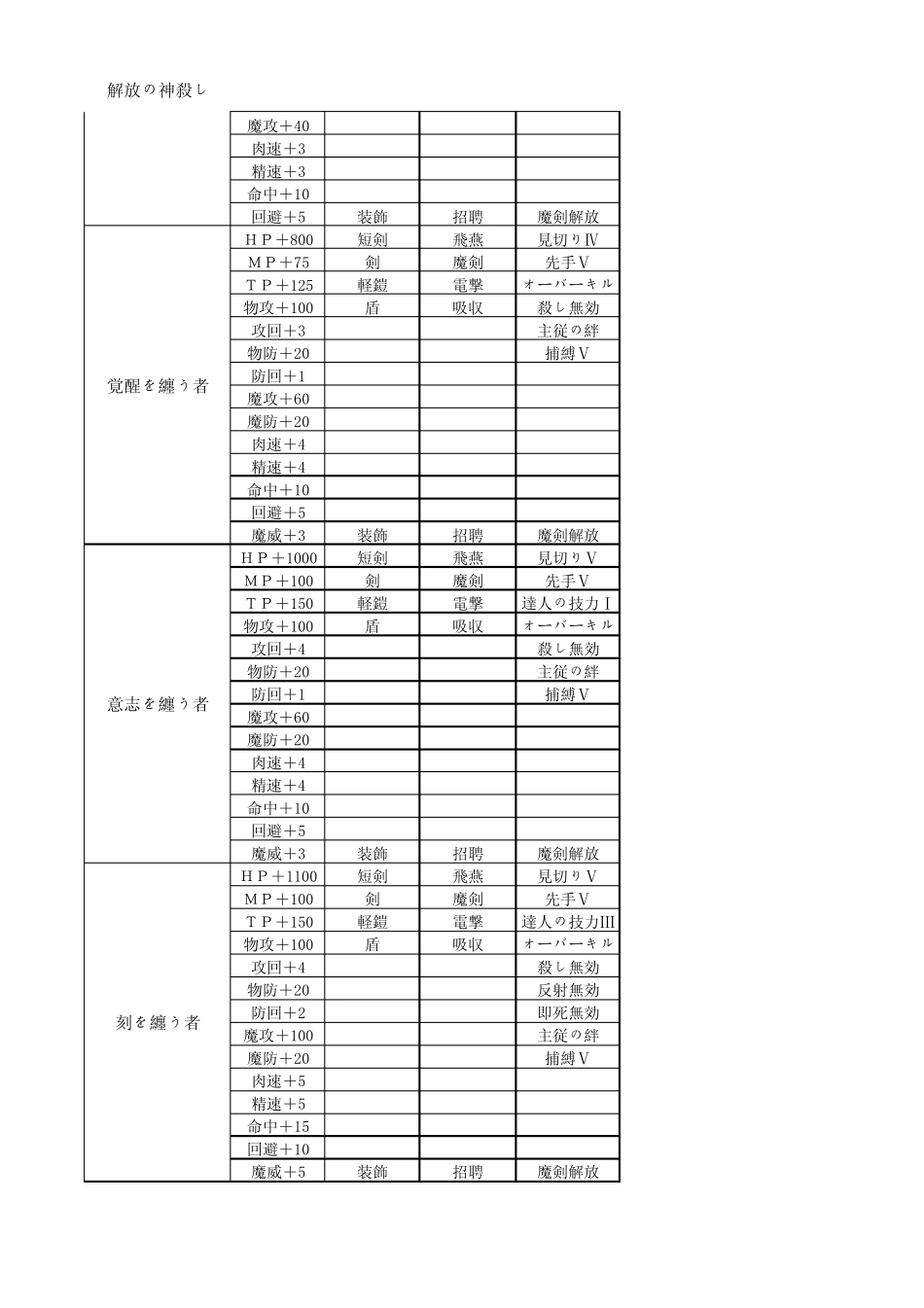战女神V全人物称号获得_第2页