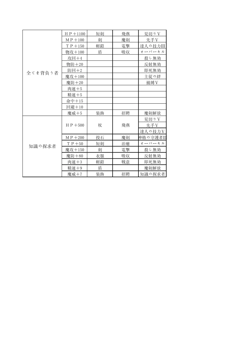 战女神V全人物称号获得_第3页