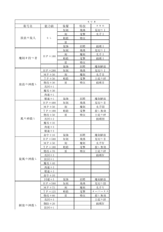 战女神V全人物称号获得
