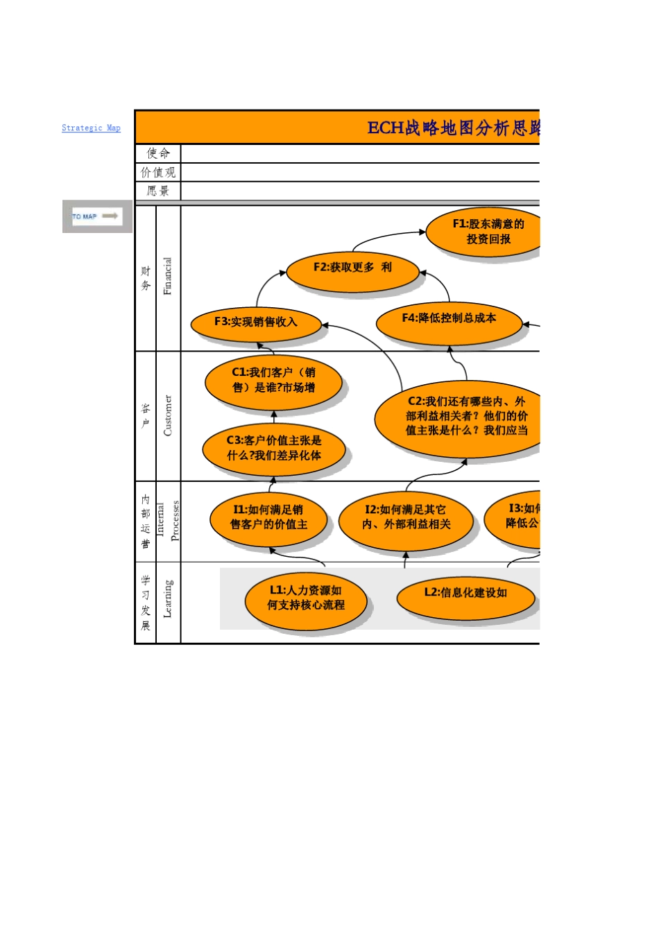 战略地图分析_第1页