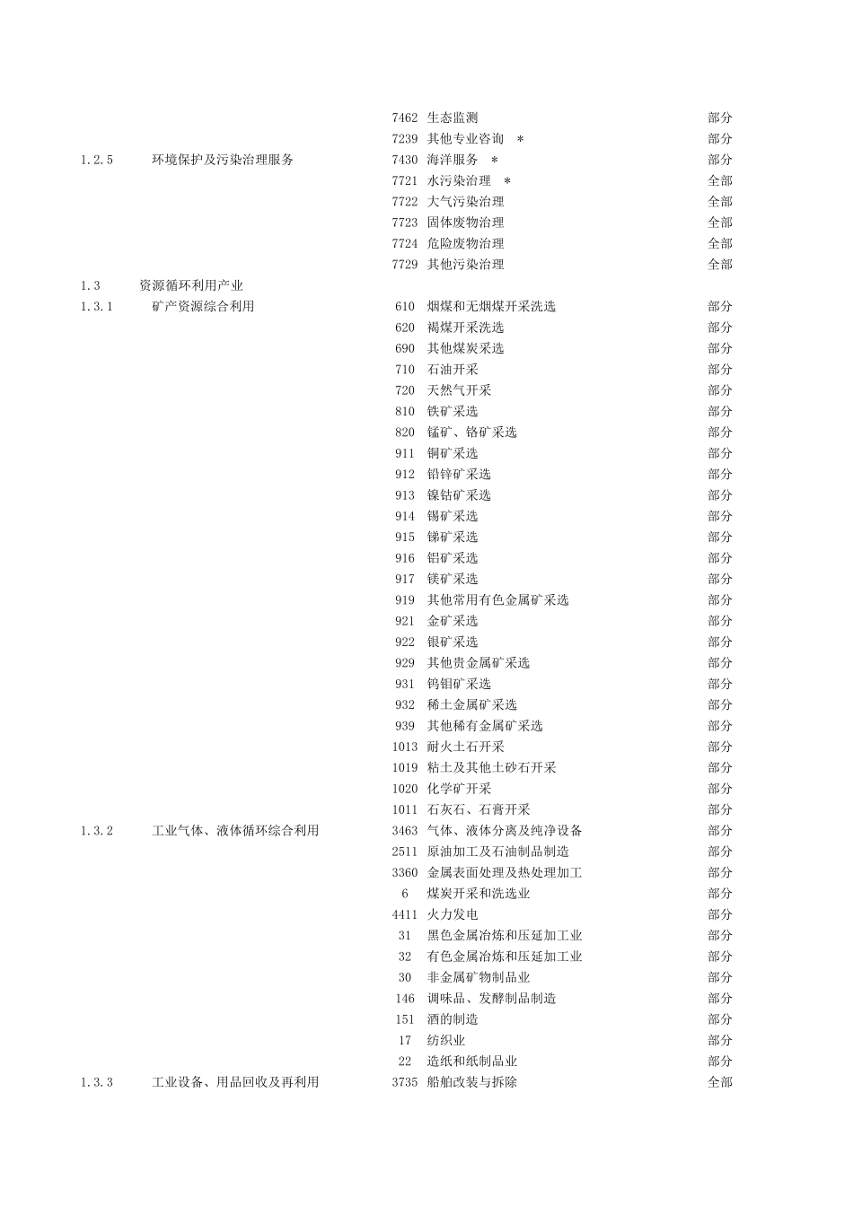 战略性新兴产业与国家行业分类小类对应关系_第2页