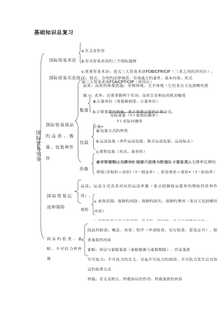 2025年进出口商品检验鉴定人员资格考试基础知识总复习