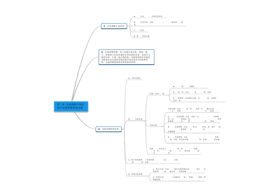 战略管理思维导图_第2页