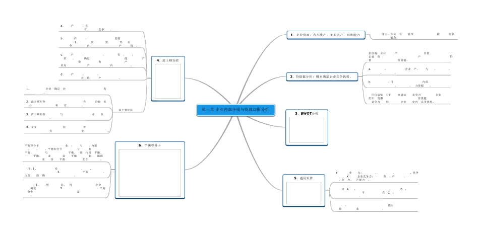 战略管理思维导图_第3页