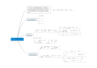 战略管理思维导图