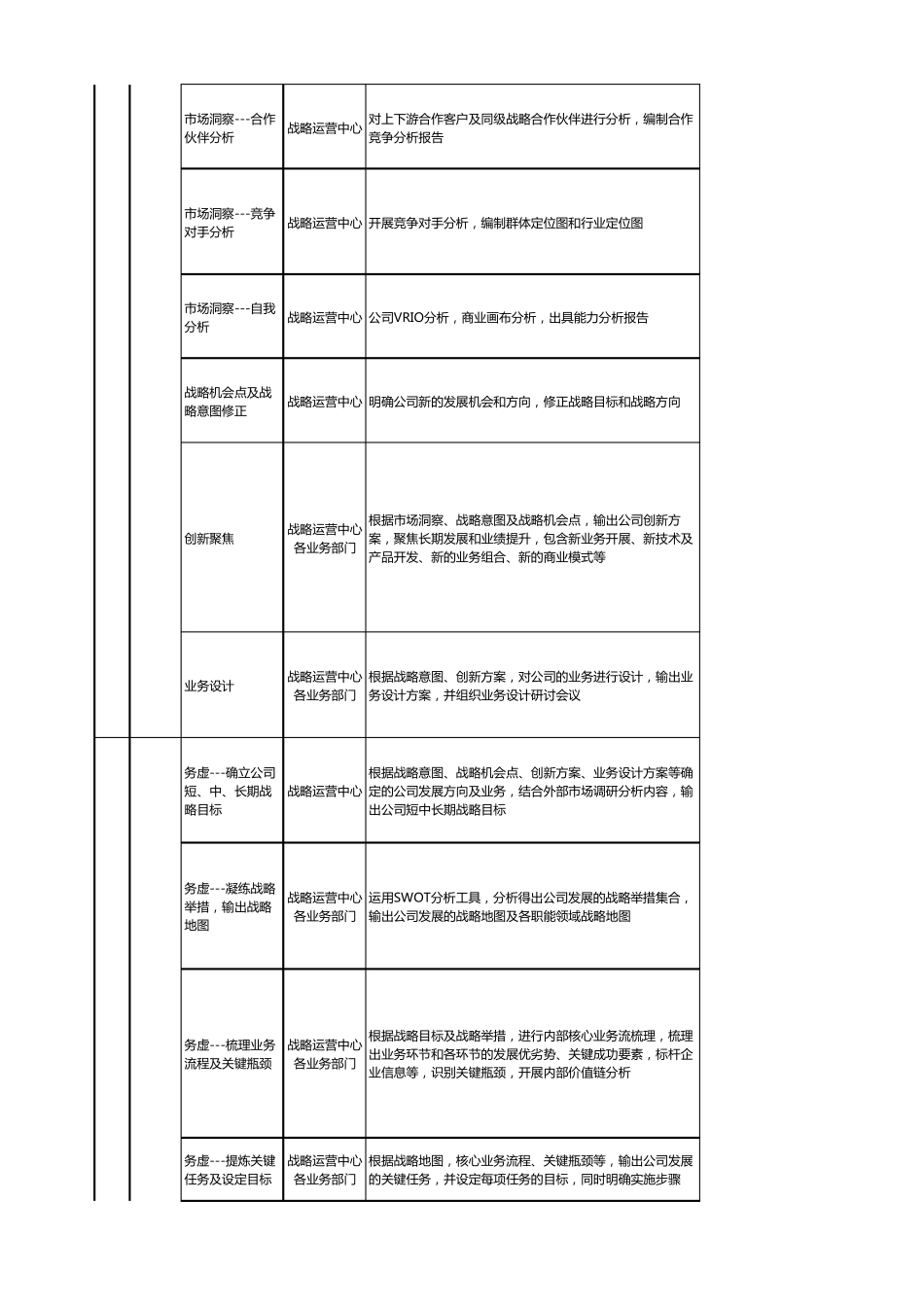 战略管理核心业务流程_第2页