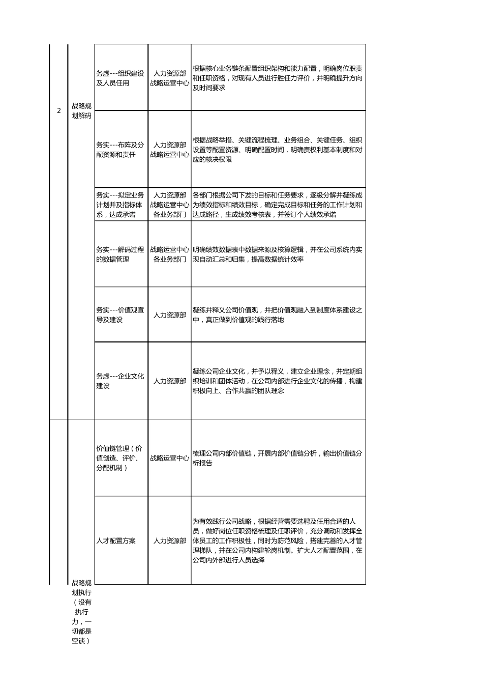 战略管理核心业务流程_第3页