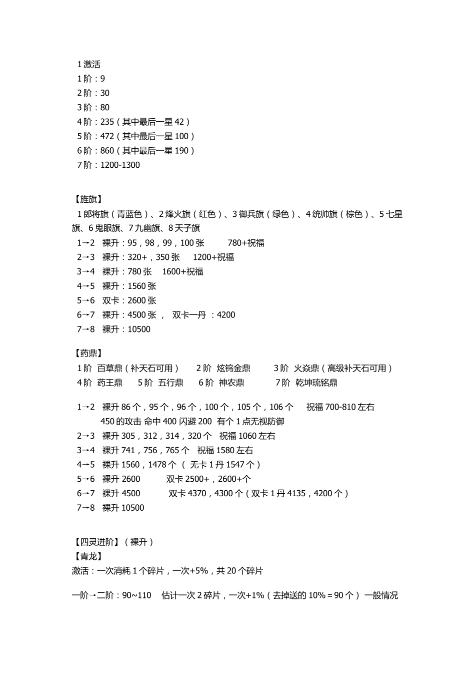 战龙三国所有进阶数据_第2页
