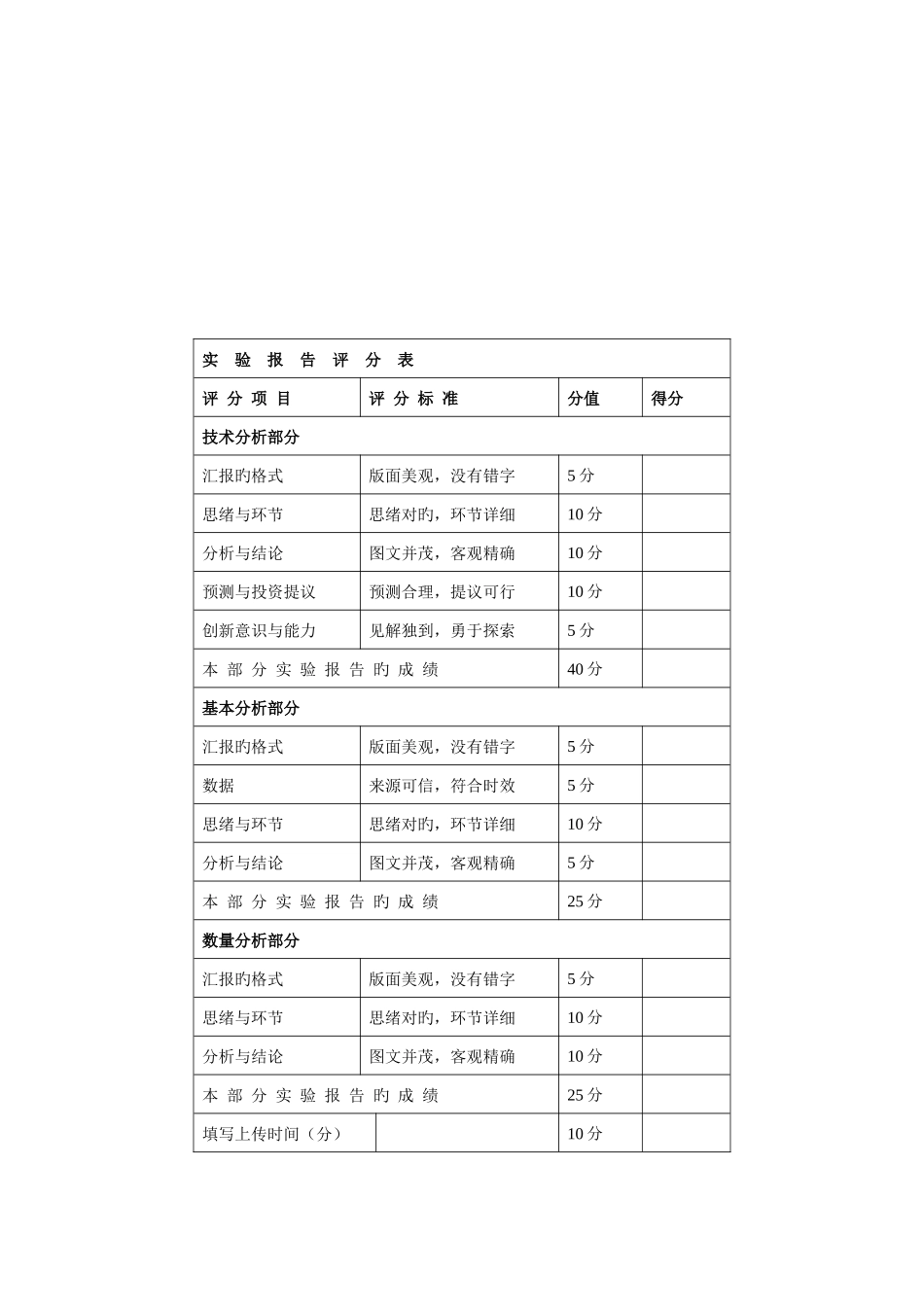 2025年证券投资学大作业报告_第2页