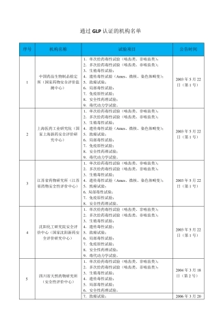 截止至2014年国内GLP认证实验室一览表