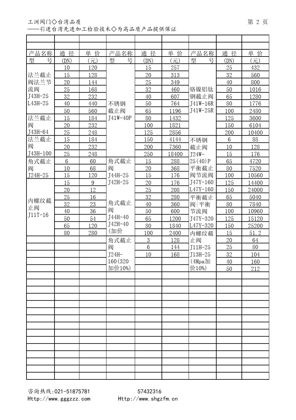截止阀价格表_第2页