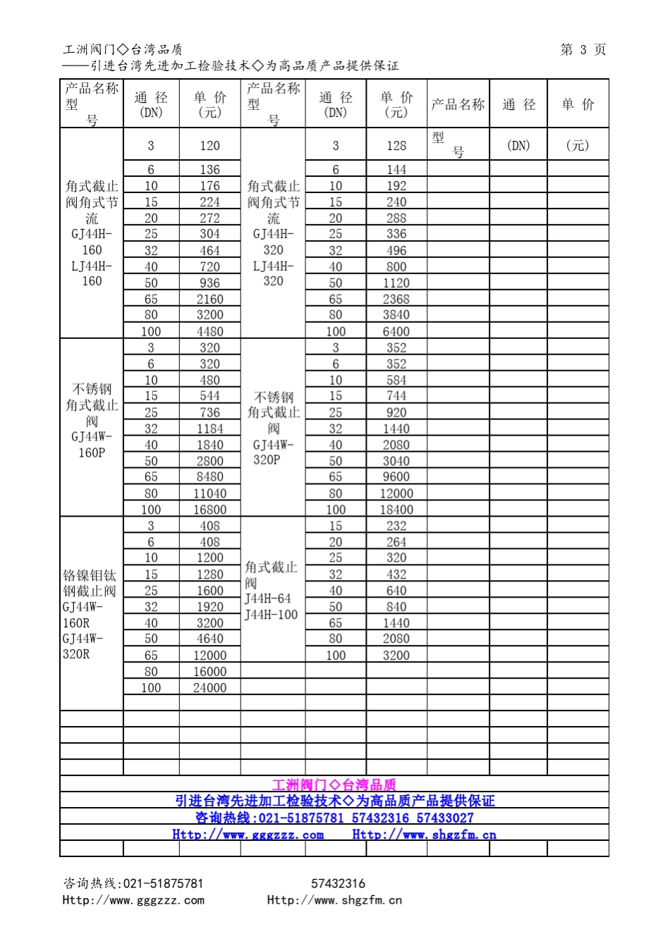 截止阀价格表_第3页