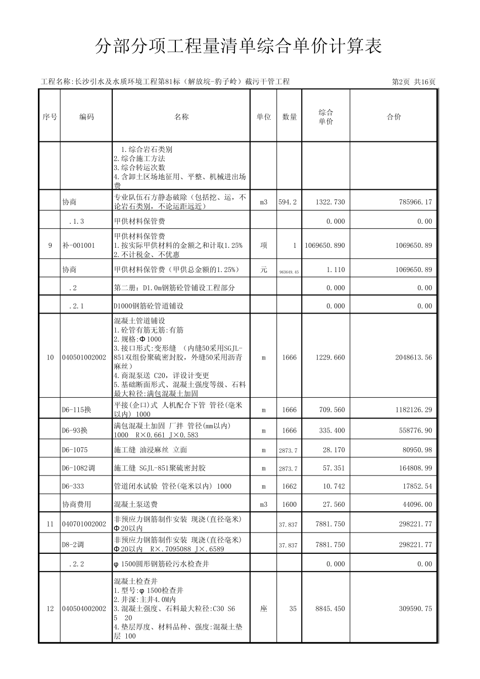 截污干管工程_分部分项工程量清单综合单价计算表(对审用)_分部分项工程量清单综合单价计算表(对审用)_第2页