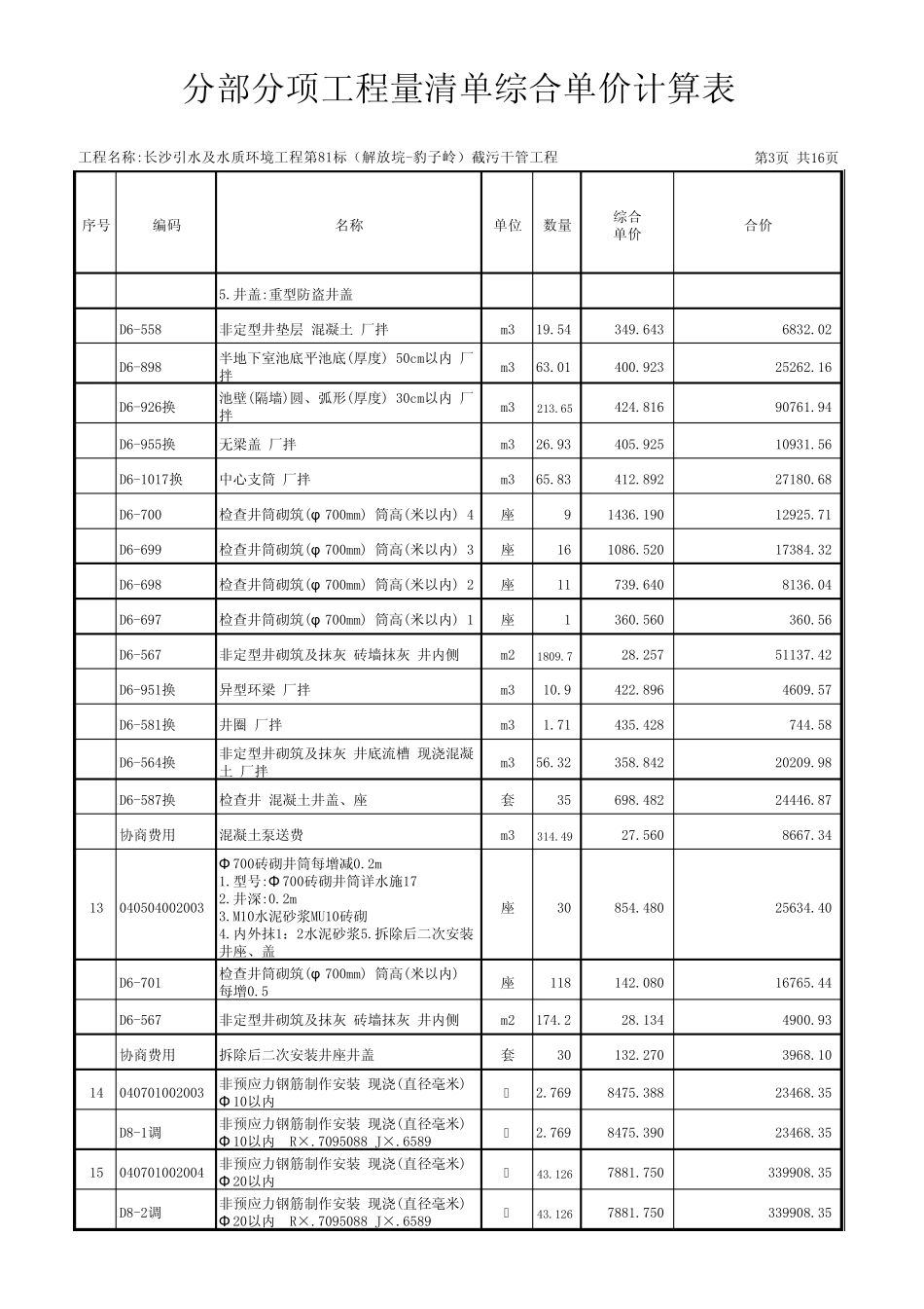 截污干管工程_分部分项工程量清单综合单价计算表(对审用)_分部分项工程量清单综合单价计算表(对审用)_第3页