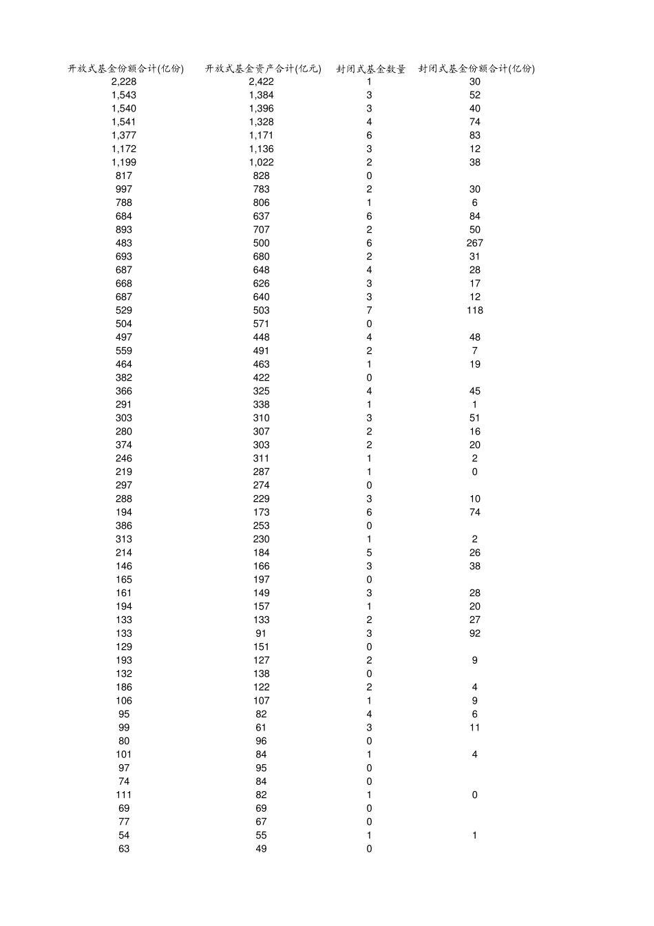 截至2013年10月底国内公募基金公司规模排名_第3页