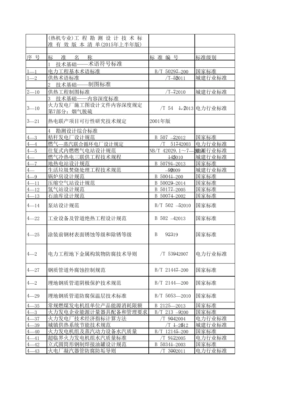 截至2015年工程勘测设计技术标准有效版本清单(电力设计热机专业)_第1页