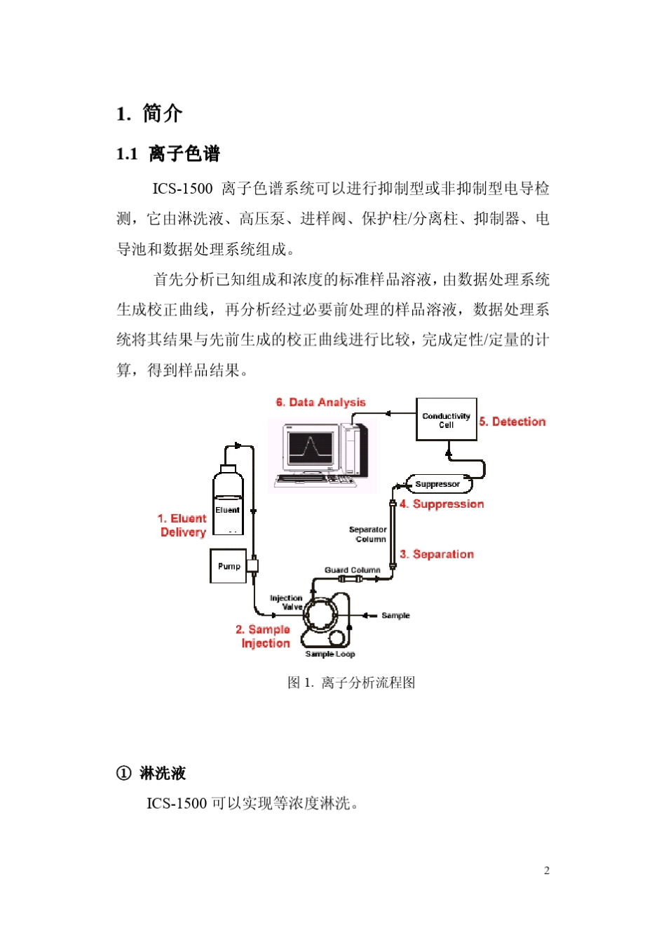 戴安ICS1500离子色谱系统操作手册_第3页