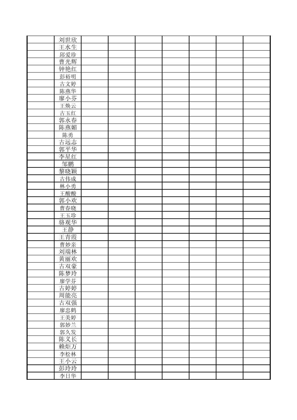 戴家埔中学2013年下半年期末考试学生成绩统计表(正式)_第2页