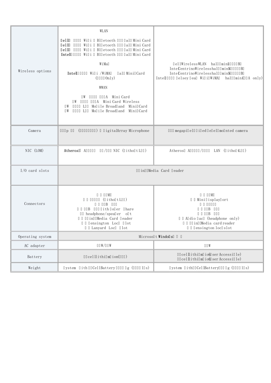 戴尔dell14Z5423拆机示意图_第2页