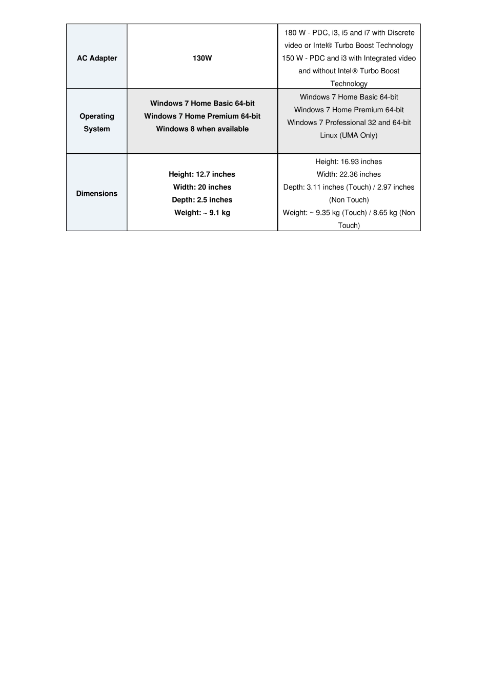 戴尔DELL_InspironOne_2020拆机示意图_第2页
