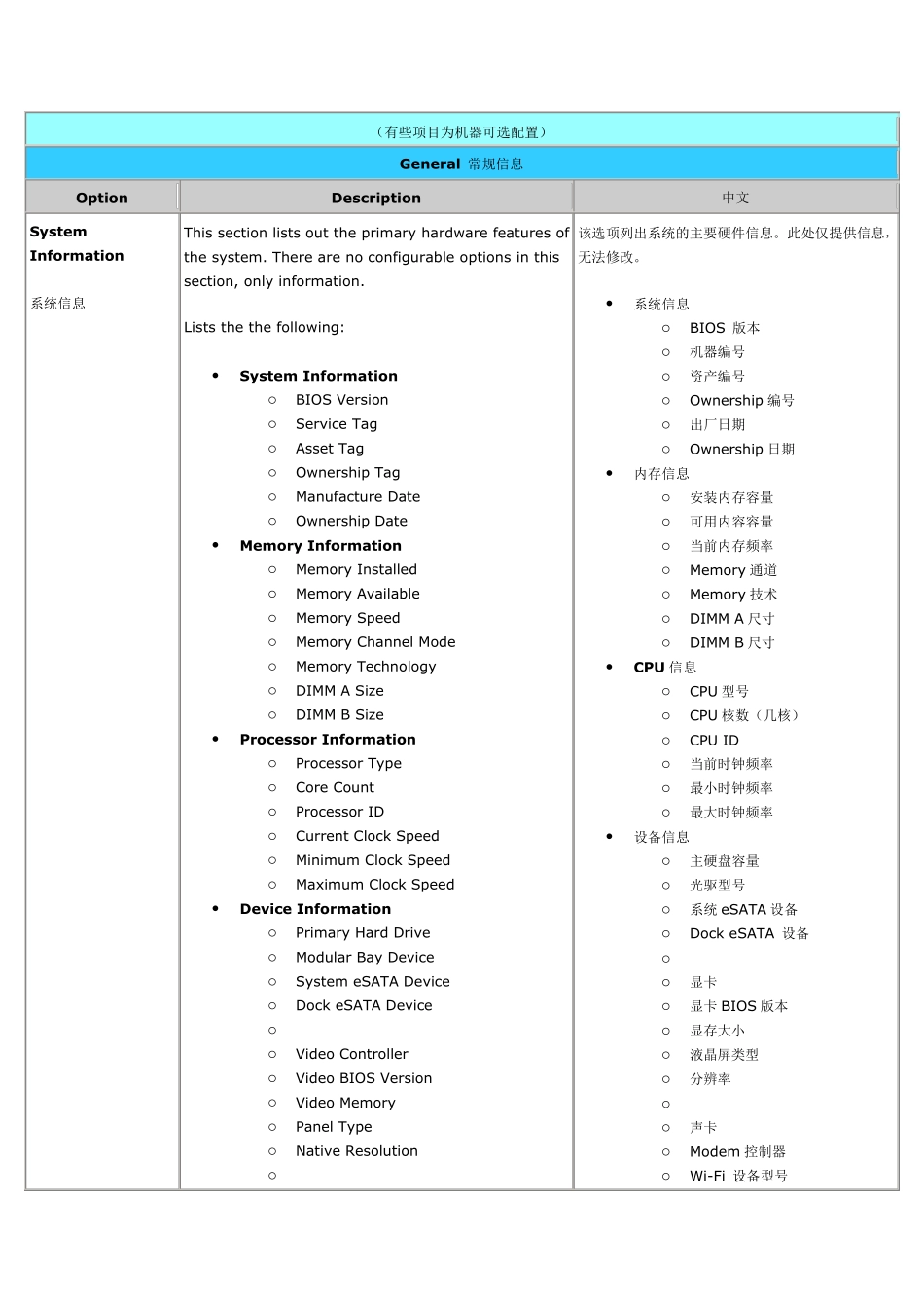 戴尔DELL笔记本最新BIOS中英文对照表_第1页