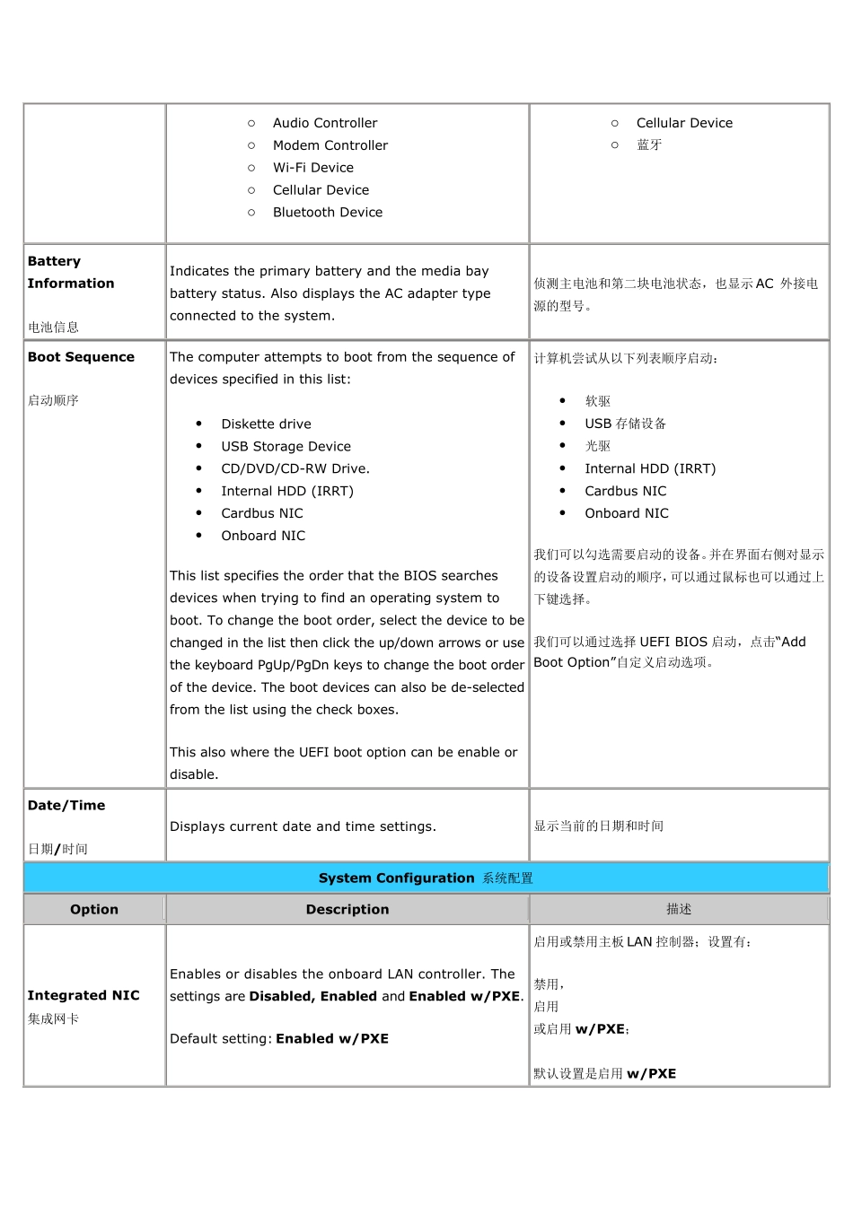 戴尔DELL笔记本最新BIOS中英文对照表_第2页
