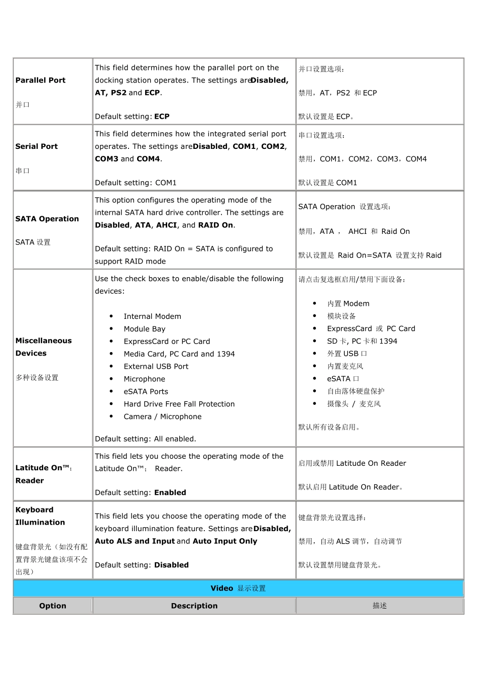 戴尔DELL笔记本最新BIOS中英文对照表_第3页