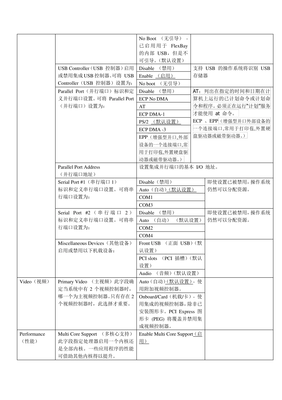 戴尔OPTIPLEX380商务台式机BIOS设置中文说明_第3页
