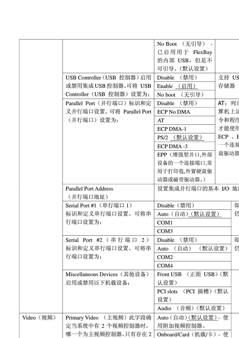 戴尔OPTIPLEX系列bios设置中文说明_第3页