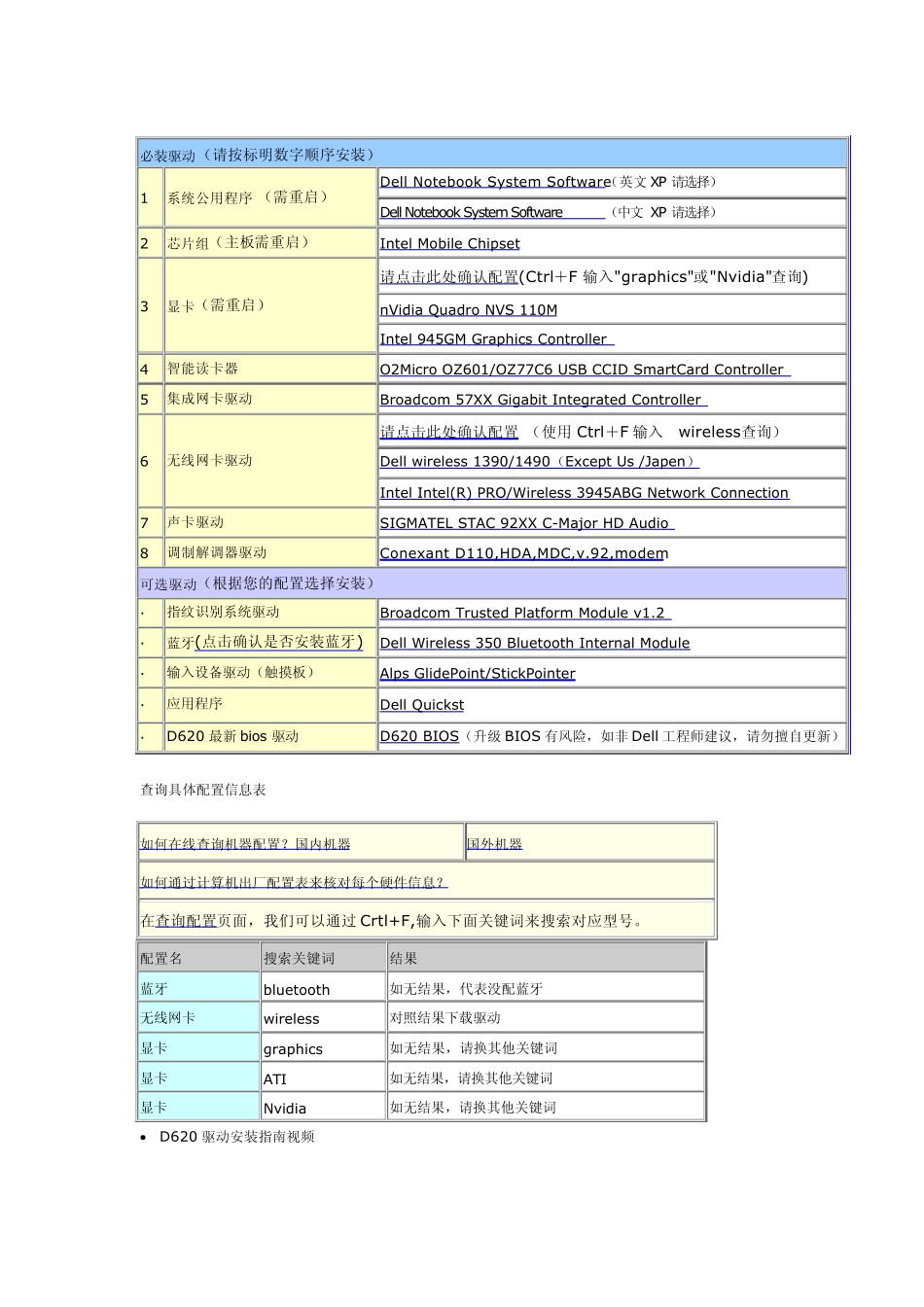 戴尔台式机和笔记本上安装驱动程序的正确顺序_第2页