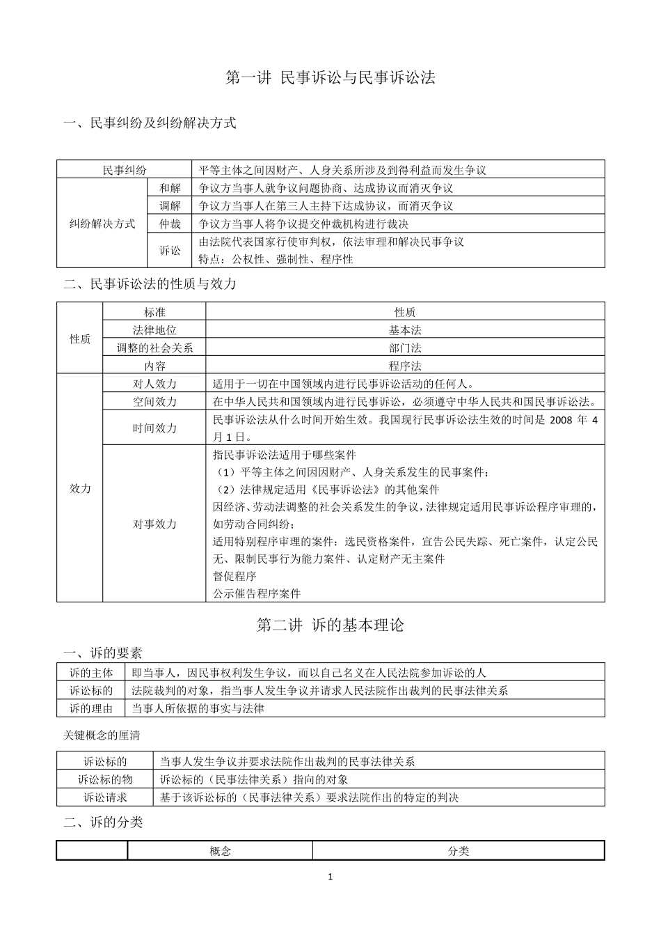 戴鹏民诉表格大串讲_第1页