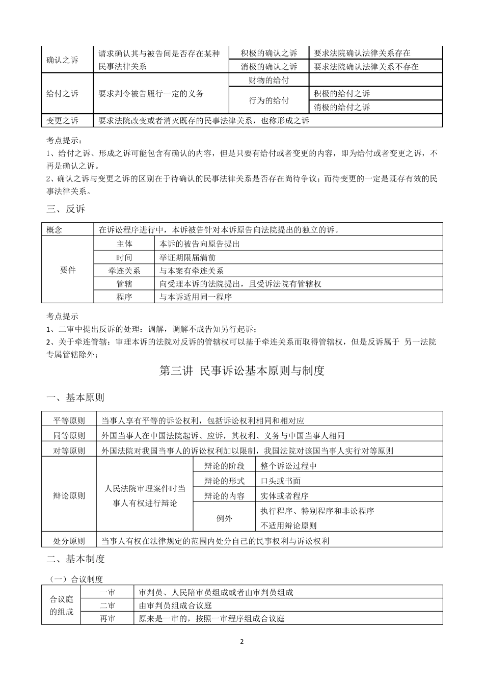 戴鹏民诉表格大串讲_第2页