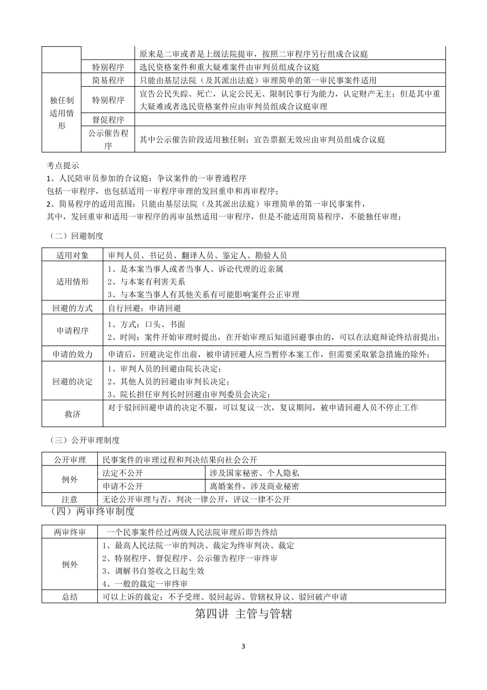戴鹏民诉表格大串讲_第3页