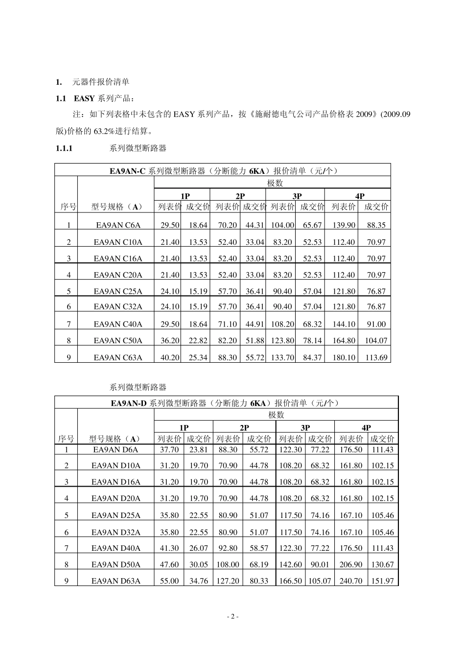 户内配电箱价格清单(施耐德)_第2页