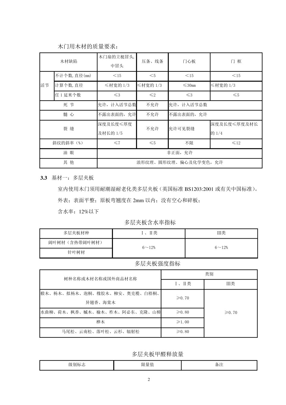 户内门技术标准_第2页