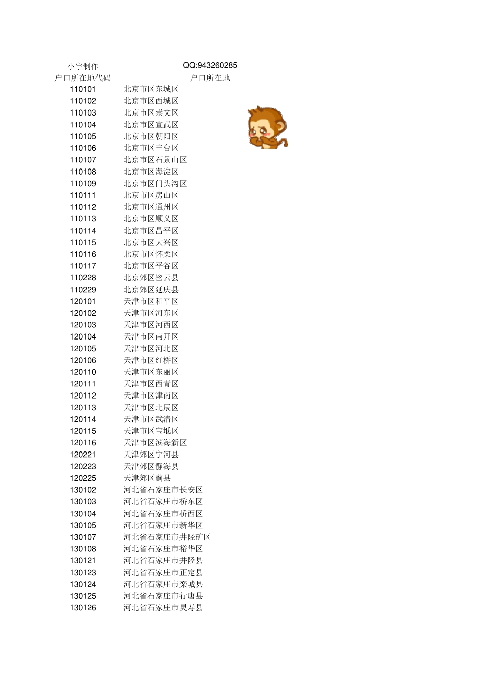户口所在地的代码查询表_第1页