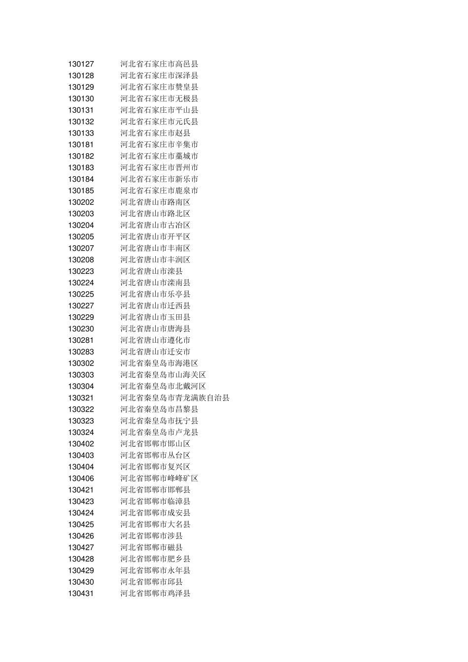 户口所在地的代码查询表_第2页