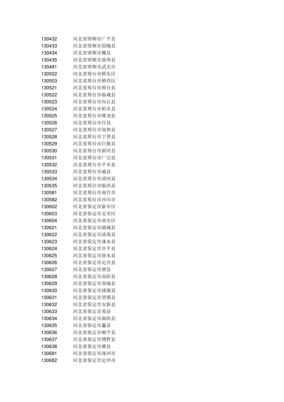 户口所在地的代码查询表_第3页