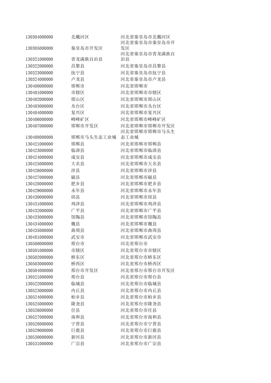 户口所在地行政区划代码(全国)_第3页